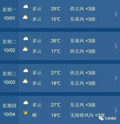 无锡天气预报15天查询,掌握未来天气,从容规划生活 无锡天气预报15天查询,掌握未来天气,从容规划生活