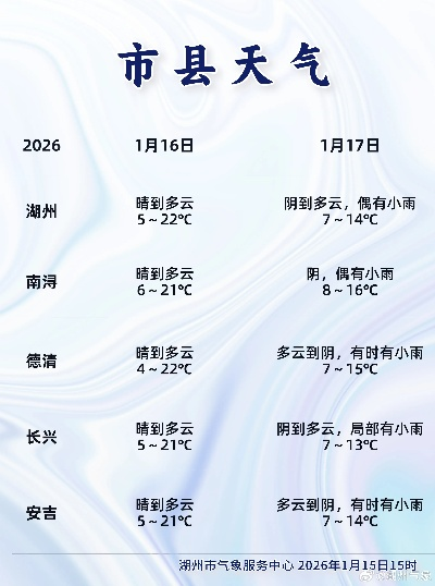 湖州天气预报，守护水乡生活的温情指南