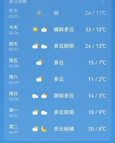 这几天的天气，像在乱炖
