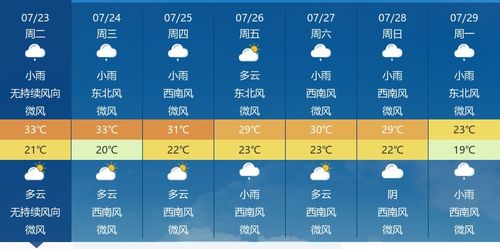 十五天天气预报,从精准预测到智慧生活的温度指南 十五天天气预报,从精准预测到智慧生活的温度指南