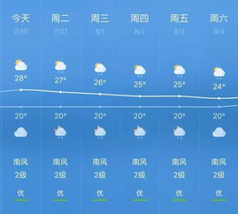 合肥天气预报10天，晴雨交替，气温波动需留意
