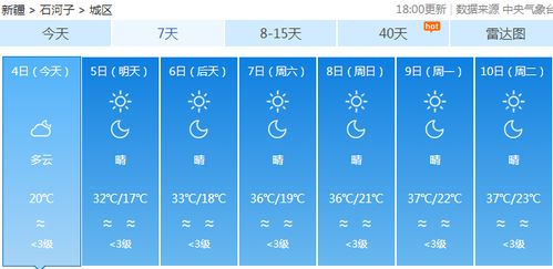 重庆天气预报15天准确吗？资深用户实测告诉你真实答案