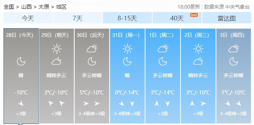 太原10天天气预报,气温回暖、大风频繁,提前做好应对准备 太原10天天气预报,气温回暖、大风频繁,提前做好应对准备